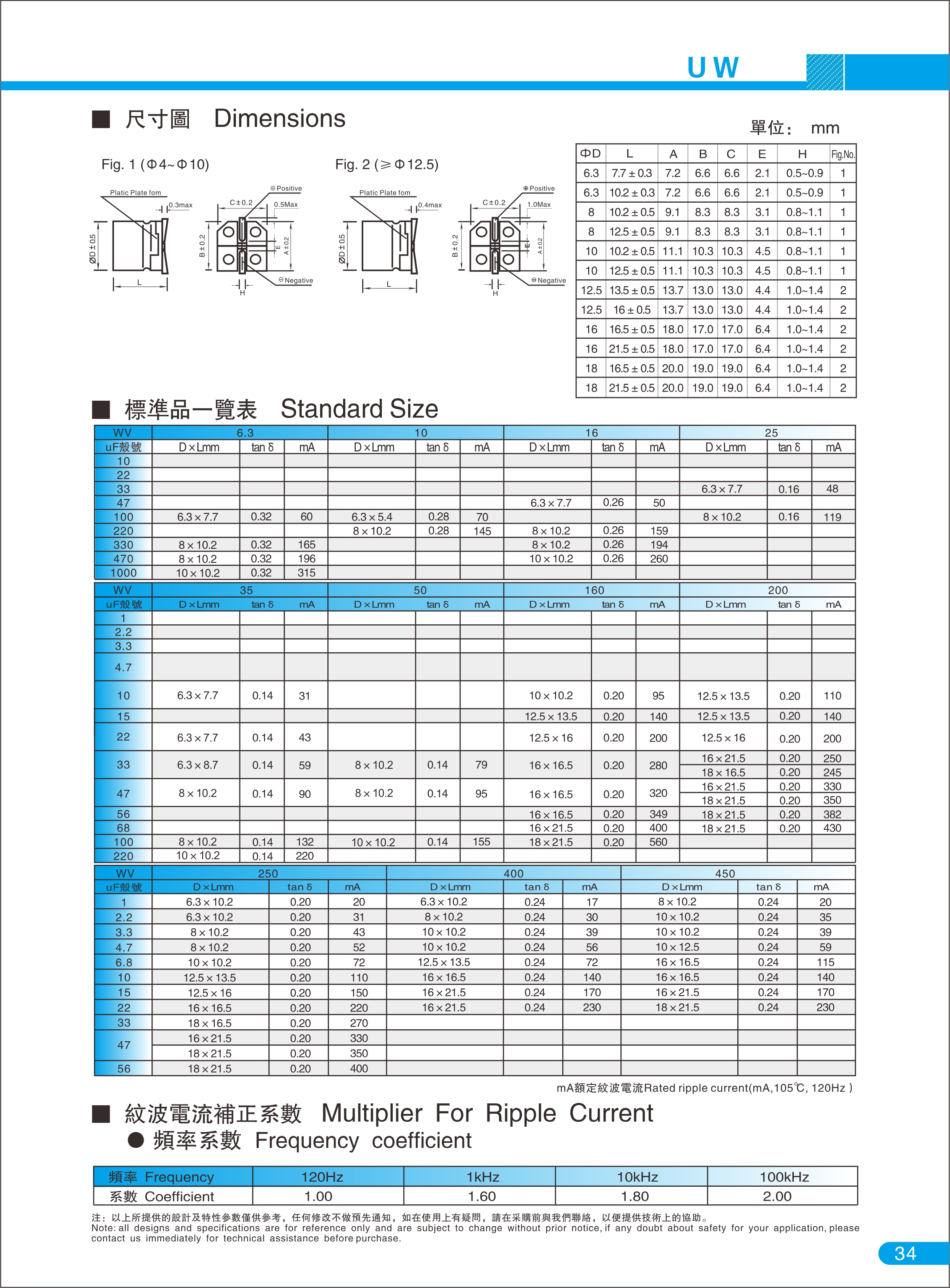 UW系列 宽温大型表面安装品5000H