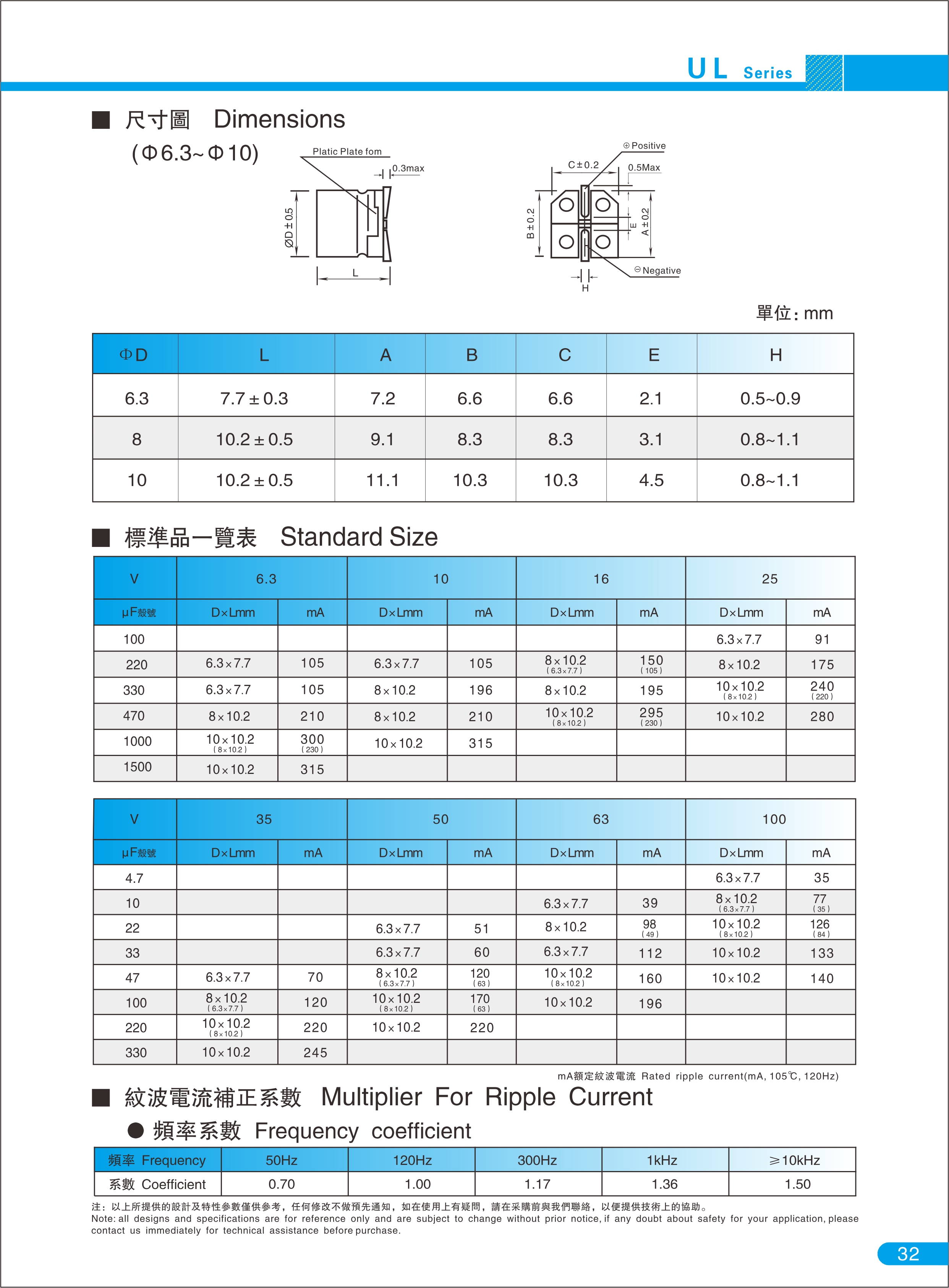 UL系列 宽温长寿命品 3000-5000H